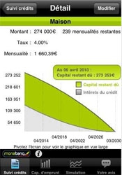 Suivi crédits : réalisez des estimations de crédits bancaires Suivi crédits : réalisez des estimations de crédits bancaires